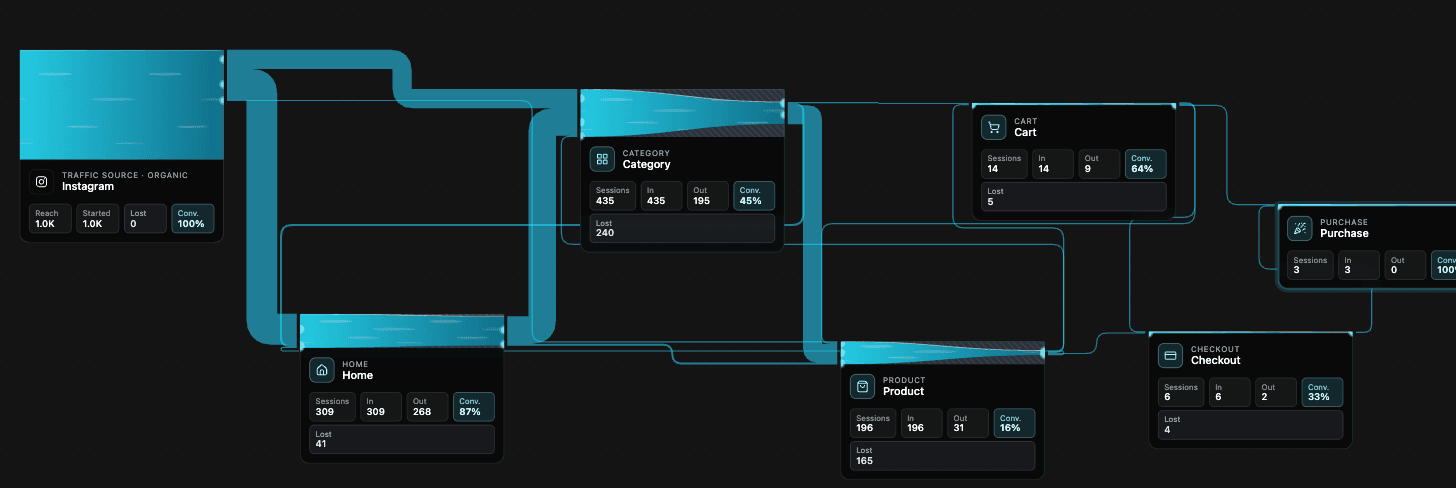 Journey map